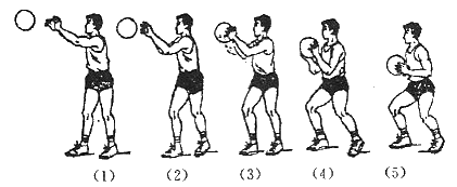 八字跑篮八字上篮图解三人八字传球示意图