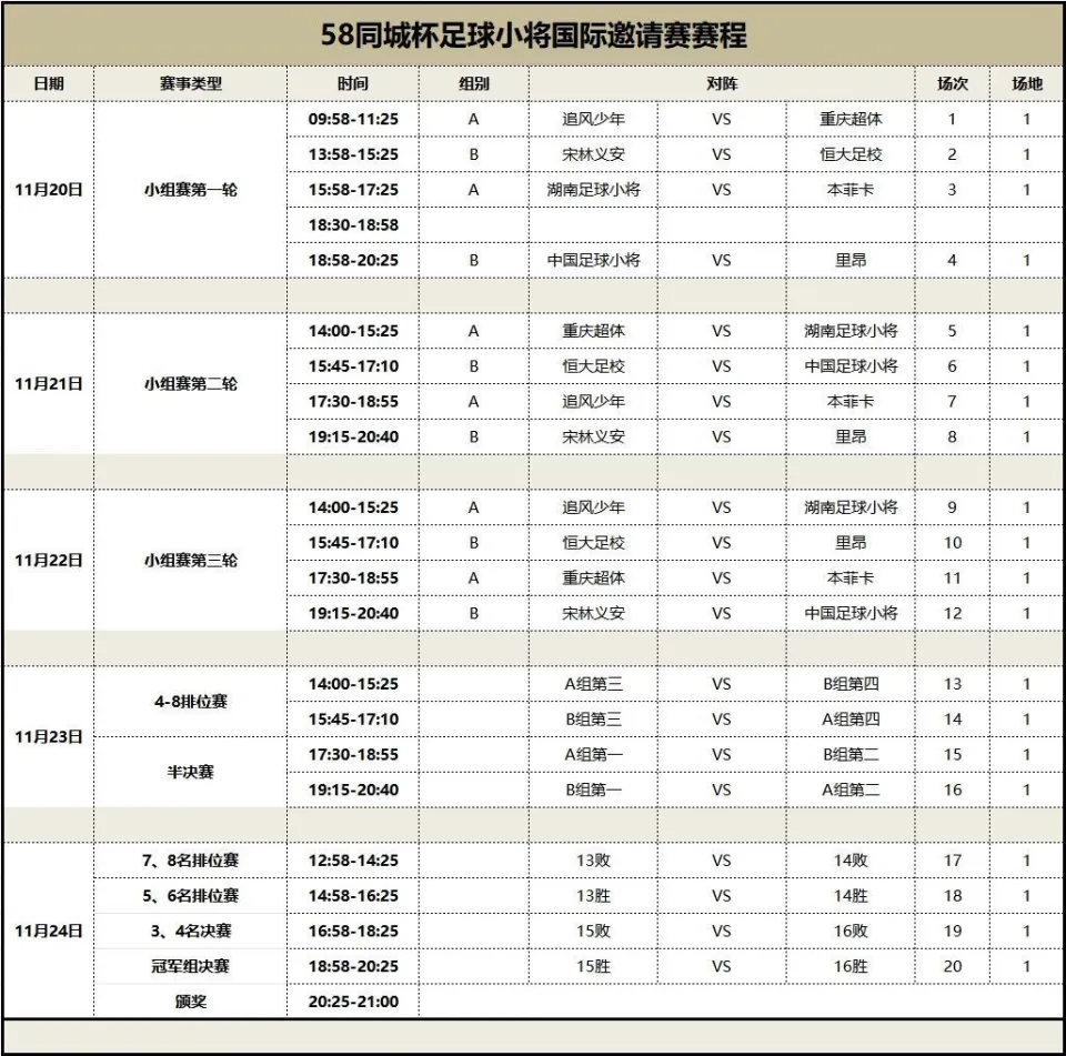 “58同城杯”足球小将国际邀请赛11月2